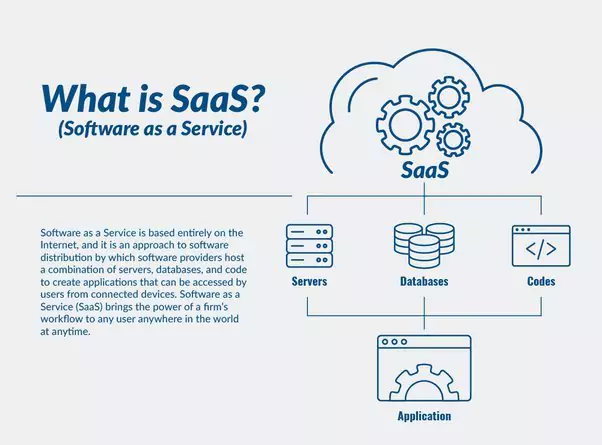 saas
