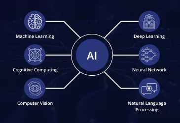 what-is-ai-2
